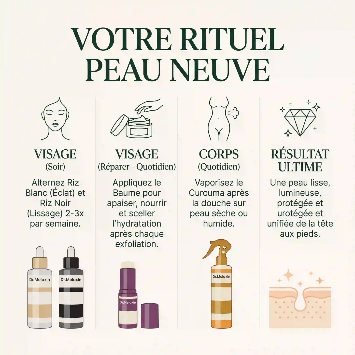 Protocole Peau Neuve (Dr. Melaxin)