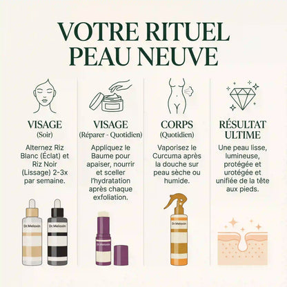 Protocole Peau Neuve (Dr. Melaxin)