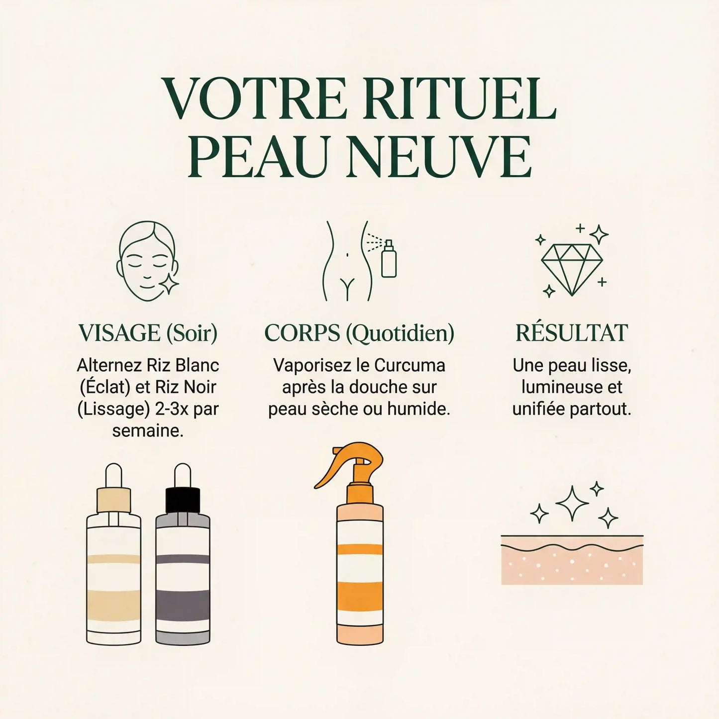 Exfoliants Peel Shot