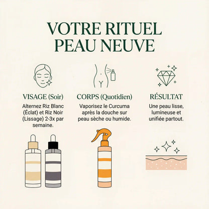 Exfoliants Peel Shot